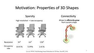 Famous Learning to generate 3D shapes with Generative Cellular Automata Net Worth