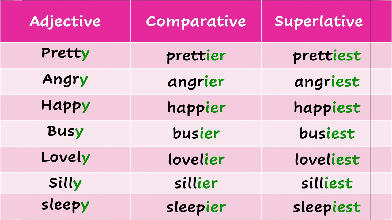 Adjective comparative superlative easy. Superlative adjectives. Adjective Comparative Superlative таблица. Comparative and Superlative adjectives. Adjectives Ending y.