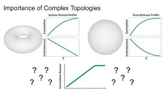 Shape from Release: Inverse Design and Fabrication of Controlled Release Structures