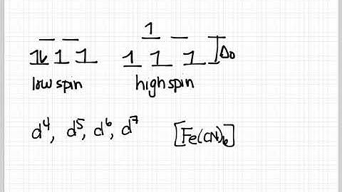 CC3: Low-spin vs high-spin configuration