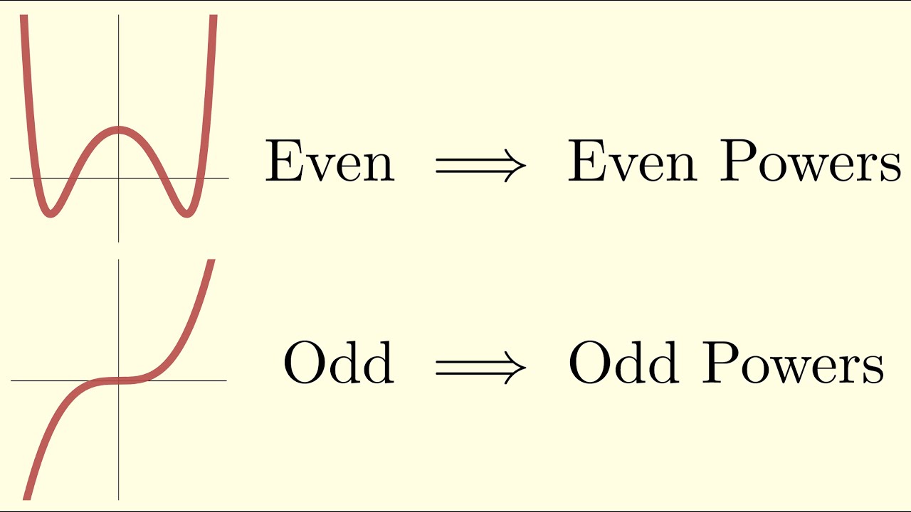 Tale Odd Function Taylor Series of Even/Odd Functions - YouTube