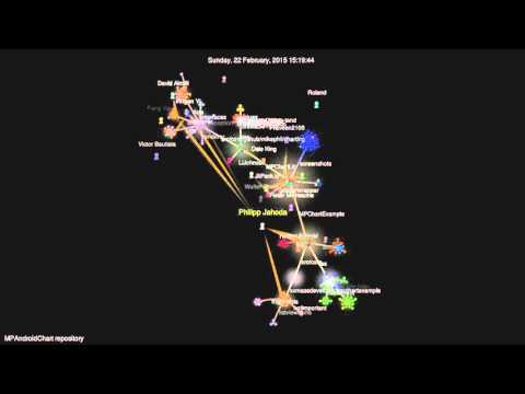 MPAndroidChart repository Gource visualization