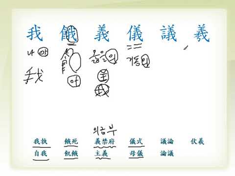이합원리한자 (6-3)我,餓,義,儀,議,羲