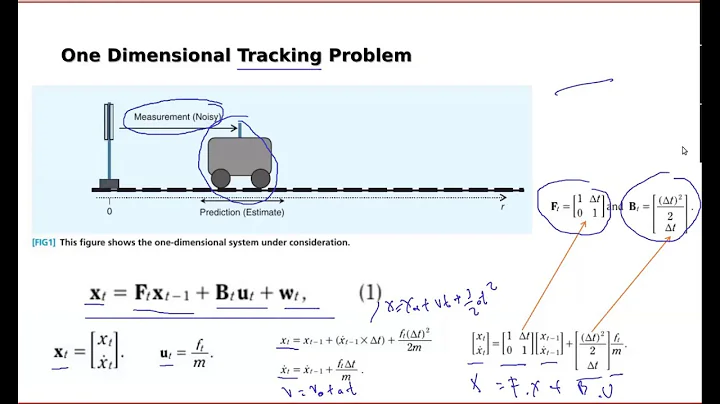 Robotics - Kalman Filter Localization  (Intuitive intro)