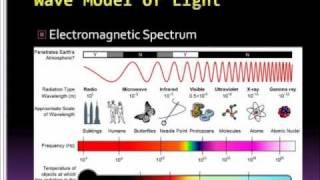 1 physical optics part 1.wmv