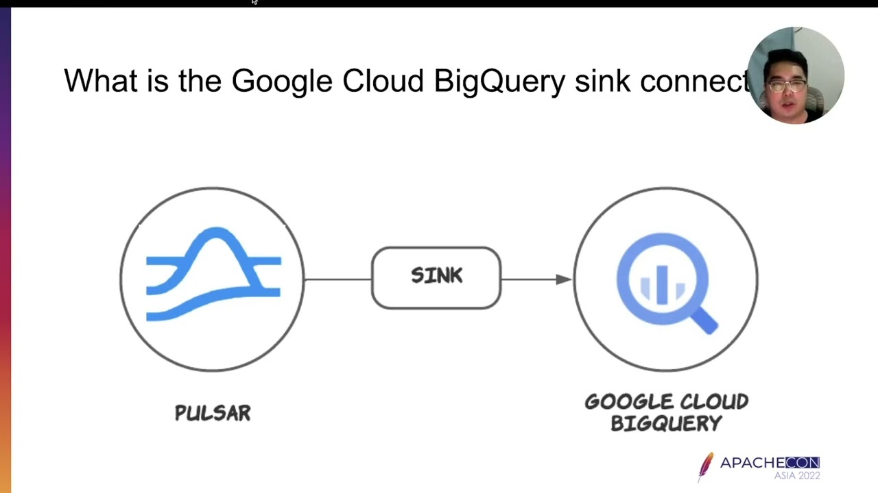 Intergrating Apache Pulsar with BigQuery to Build Data Pipeline - Baodi Shi