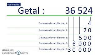 Wiskunde Gr 4 Heelgetalle:Getalwaarde