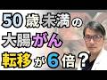 50歳未満の大腸がん、あの転移が６倍に急増？最新研究でわかった“衝撃の事実”