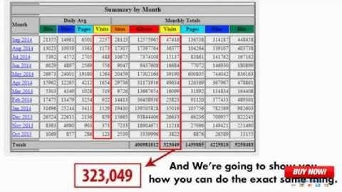 How to Get 500,101 Visitors To Your Website Daily -With Instant Traffic Mastery Cool Product