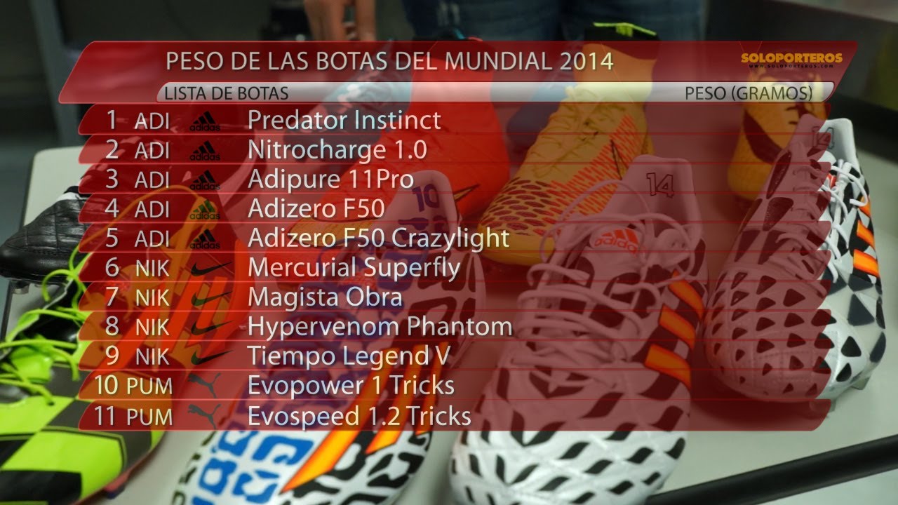 El peso de las botas. Copa del Mundo Brasil 2014 - YouTube