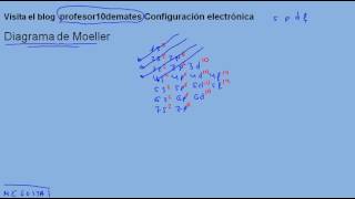 Electronic Configuration TRICKS 01 Moeller Diagram Electronic Configuration TRICKS 01 Moeller Diagram