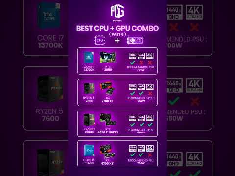 🔥 Best CPU + GPU Combos for Gaming in 2025 (Part 6) 🔥