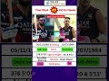 Virat kholi vs fafduplessis short biography viratkohliakaayfafduplessisiplrcbviralshorts