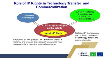 IPRs from a regional perspective