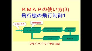 (20)【KMAPの使い方3,航空機の飛行制御1】(ＫＭＡＰ研究会－技術講座20),Y201112B