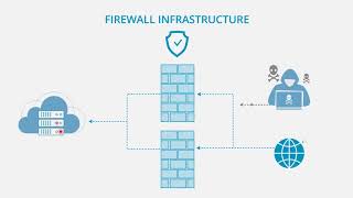 Procloud Ag Datacenter And Security - English