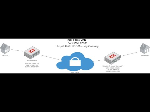How to create a site to site VPN between a Sonicwall and a Unifi security gateway.
