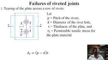 MD 15ME53T U2 S8 - Machine Design - Design of Fasteners