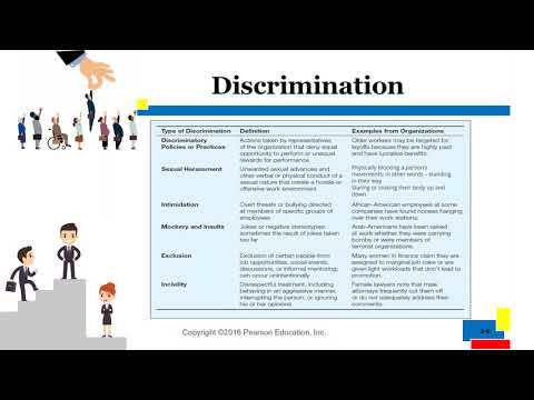 Diversity In Organizations: Age, Gender, Race, Ethnicity, Abilities, Diversity Management Strategies