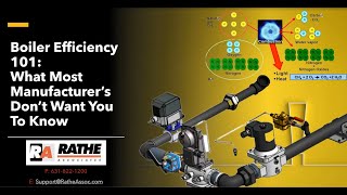 Boiler Efficiency 101: What Most Manufacturer’s Don’t Want You To Know