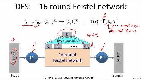 3   2   2 The Data Encryption Standard 22 min 002