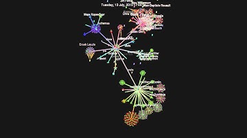 First 7 years of libvirt development history till 31/10/2012