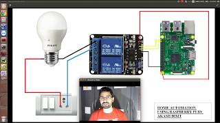 Home automation using Raspberry Pi Full tutorial