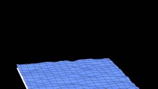 AO - continuous incident plane wave distortion and mirror deformation