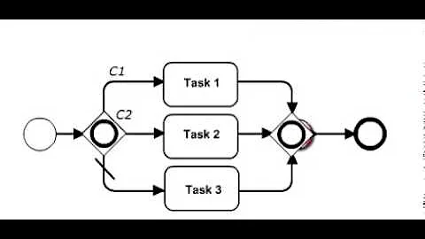 Gateways Inclusive 1