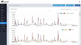 SmartCell Insight (SCI 3.6) Demonstration: AP Details