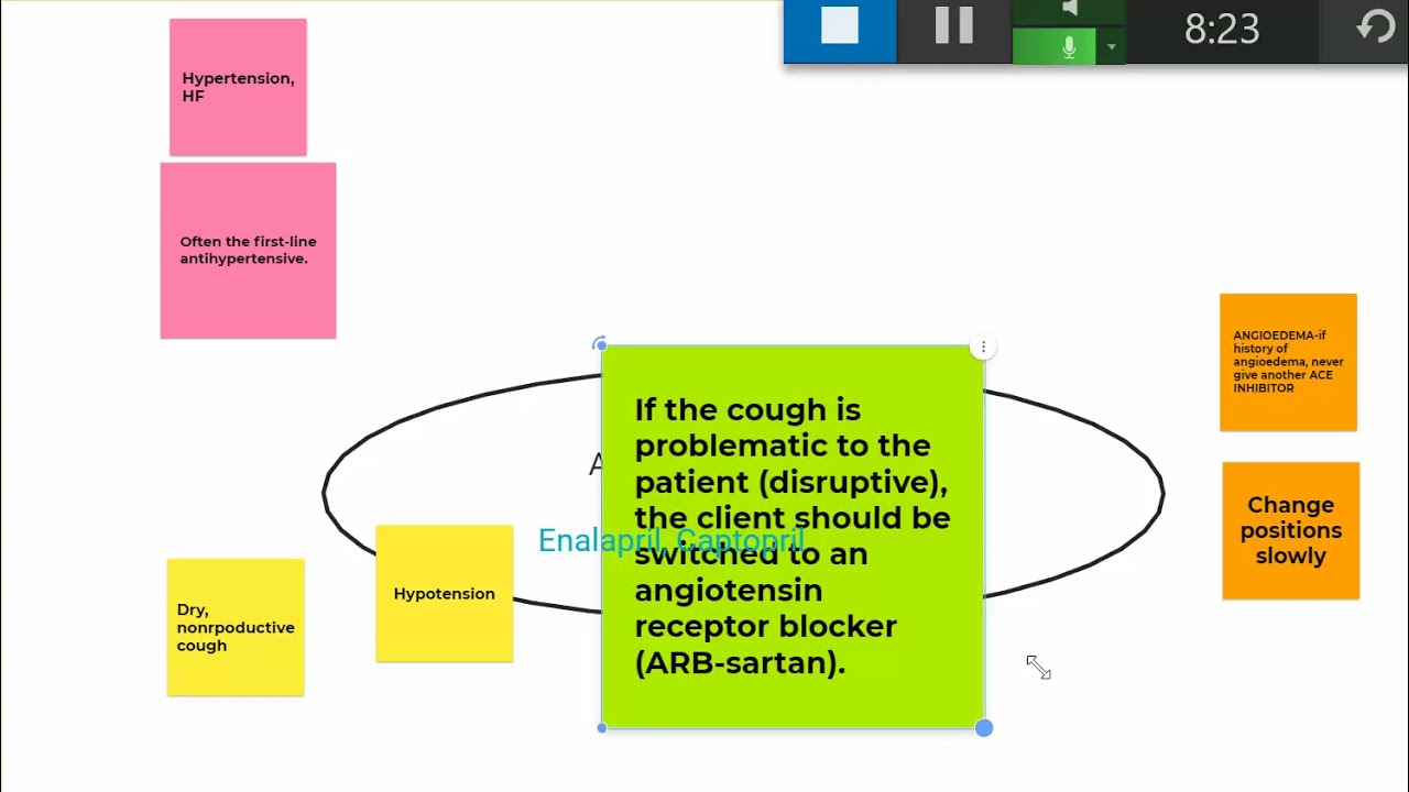 ACE Inhibitors: Mechanism, Clinical Use, and Side Effects