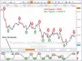 Pure Price Action: How to Avoid False Breakouts