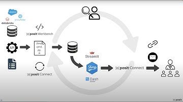 Building Tailored Dashboards: Drill Down Visualizations and LLM-Powered Summaries with Shiny