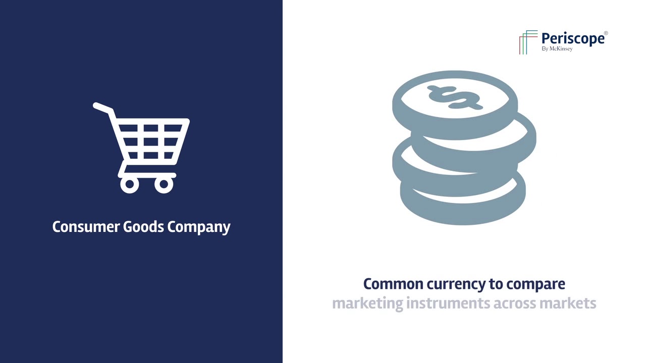 Marketing Performance Periscope - 