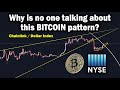 Bitcoin Price Charts Bitcoin Peak Identified - YouTube