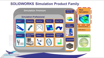 SOLIDWORKS Simulation - Lighting & Consumer Products in SOLIDWORKS Flow Simulation