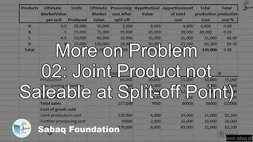 More on Problem 02: Joint Product not Saleable at Split-off Point), Accounting Lecture | Sabaq.pk