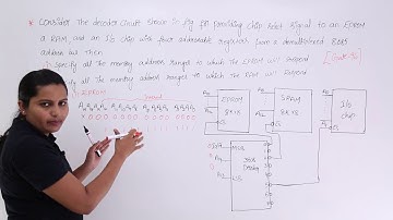 Memory Mapping GATE Problem 5