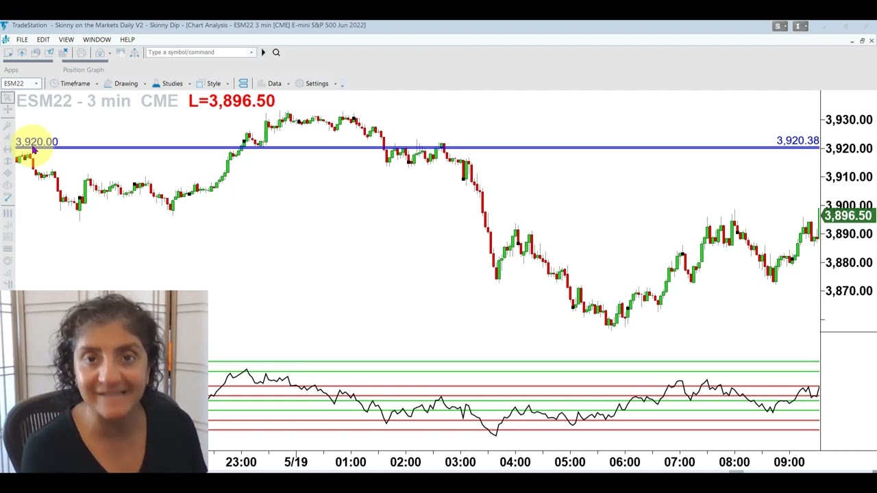 My FAVE Way to Find Resistance and Support on ES Futures