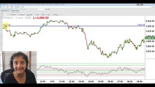 My FAVE Way to Find Resistance and Support on ES Futures