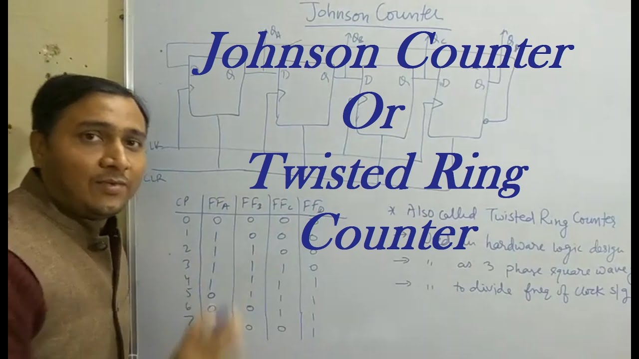 Johnson Counter Or Twisted Ring Counter | Digital Electronics | Diploma ...