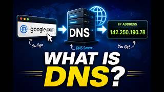 What Is DNS and How Does It Work (Easy Explanation)
