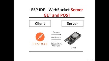 4 - WebSocket server implementation with GET and POST in ESP IDF FreeRTOS for ESP32