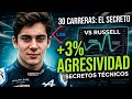 TELEMETRÍA: Franco Colapinto y la data que asusta a la F1