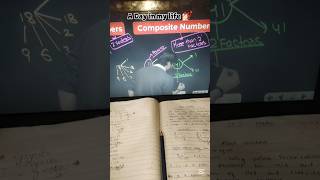 First Day of Class 10🥲💫 Class 10 Journey Begins!🙂#explore #minivlog #shorts #viral #class10