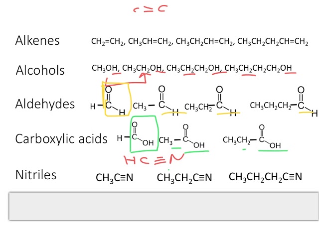 Introduction to Organic Chemistry and Functional Groups From www.ChemistryTuition.Net