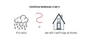 Will-Future (Revision) + Conditional Sentence Type 1 (EFL for grade 7 (German))