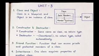 Basic computer engineering 1st series 