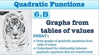 6.B : Graphs from tables of values