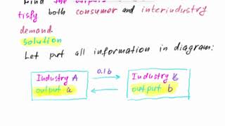 Dan Herbatschek - Linear Algebra for Consumer Demand Problem 1